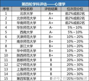 选大学｜想报心理学？别太乐观 提前了解好就业方向！  第2张