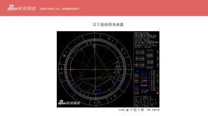 如何查看自己的星盘配置，快速找到上升星座  第4张