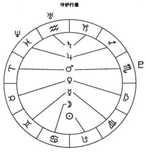 01手把手教你解星盘-解读自己的星盘  第21张