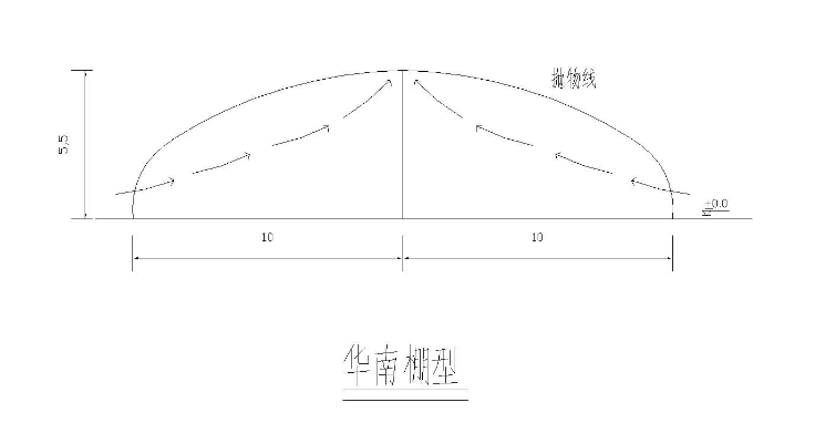 中国各地适宜建设的蔬菜温室大棚，一次性全了解-图1