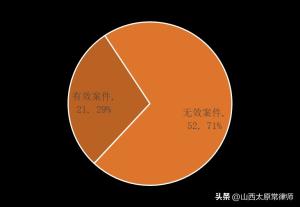 邹茜雯：离婚财产分割中，「经济适用房」相关裁判观点与律师建议