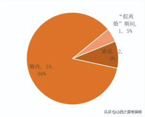 邹茜雯：离婚财产分割中，「经济适用房」相关裁判观点与律师建议