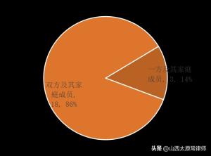 邹茜雯：离婚财产分割中，「经济适用房」相关裁判观点与律师建议  第4张