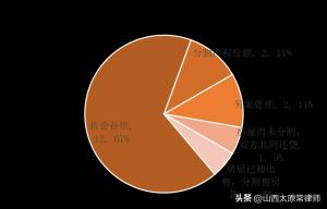 邹茜雯：离婚财产分割中，「经济适用房」相关裁判观点与律师建议