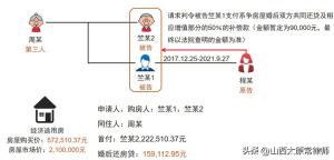 邹茜雯：离婚财产分割中，「经济适用房」相关裁判观点与律师建议