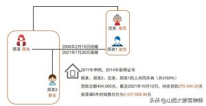 邹茜雯：离婚财产分割中，「经济适用房」相关裁判观点与律师建议  第10张