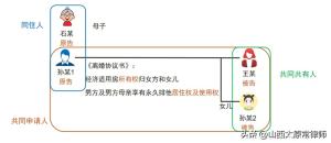 邹茜雯：离婚财产分割中，「经济适用房」相关裁判观点与律师建议  第11张