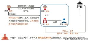 邹茜雯：离婚财产分割中，「经济适用房」相关裁判观点与律师建议  第12张