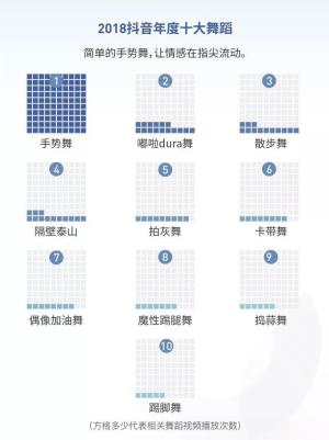 魔性手势舞，2022年最火的短视频模仿样本！  第2张