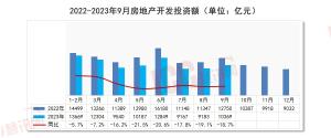 瑞达恒研究院丨全国管材价格走势分析，月度报告（2023年10月）-图9