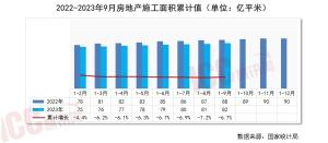 瑞达恒研究院丨全国管材价格走势分析，月度报告（2023年10月）-图10