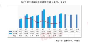 瑞达恒研究院丨全国管材价格走势分析，月度报告（2023年10月）-图11