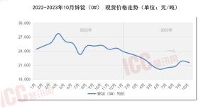 瑞达恒研究院丨全国管材价格走势分析，月度报告（2023年10月）-图14