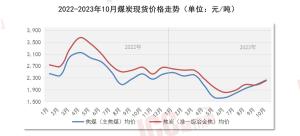 瑞达恒研究院丨全国管材价格走势分析，月度报告（2023年10月）-图15