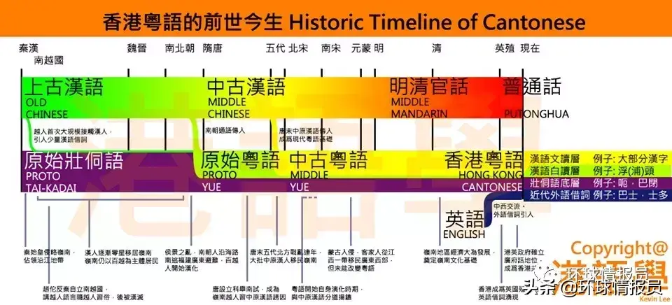 粤语为何成为中国影响力最大的方言？为何只有粤语有流行文化？