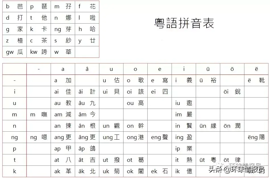 粤语为何成为中国影响力最大的方言？为何只有粤语有流行文化？  第6张