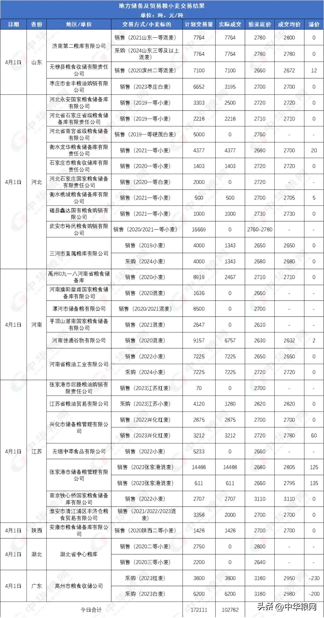 小麦正在强势上涨-图2