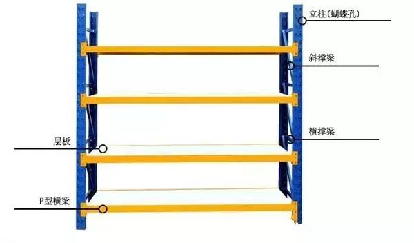 一贴读懂12大类仓储货架及其功能（最全收藏版）  第4张