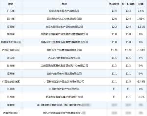 全球鸡蛋价格持续飙涨，国内行情会怎样/最新蛋价-图2