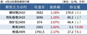 每日钢市：7家钢厂涨价，钢坯涨30，钢价延续涨势  第2张