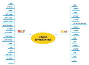 研究了全球100个早教网站，我开始用它做数学启蒙-图18