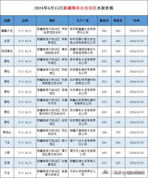 最新！河南、四川、贵州、新疆水泥价格（2024年4月15日）  第4张