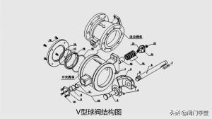 偏心半球阀和V型球阀区别