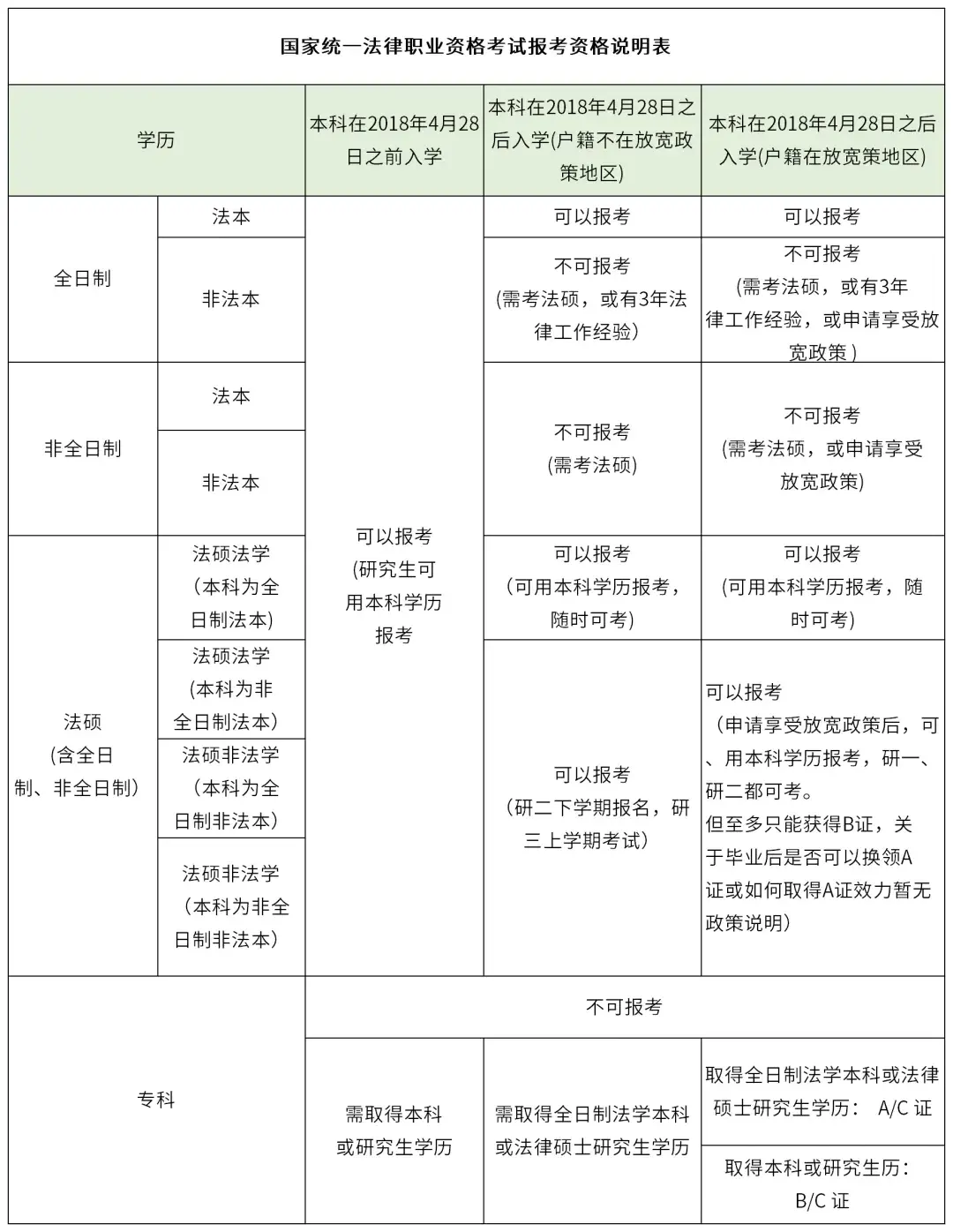 官方回复：2024年考试公告6月发布！附法考全年重要时间节点梳理  第4张