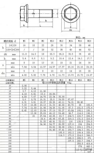 最全法兰螺栓规格表（可自查法兰螺栓规格尺寸）