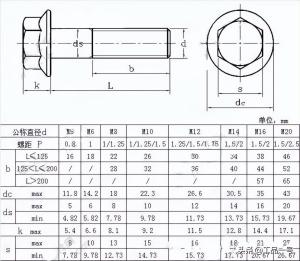 最全法兰螺栓规格表（可自查法兰螺栓规格尺寸）  第2张