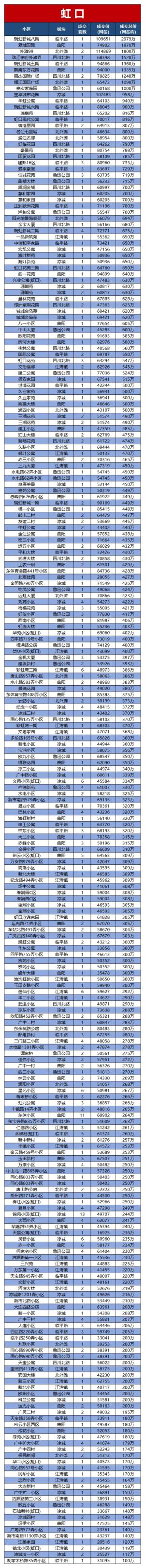 2021年上海二手房成交曲线！12月份约1.8万套！附各小区网签价格