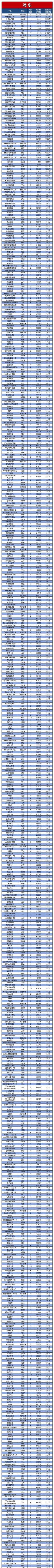 2021年上海二手房成交曲线！12月份约1.8万套！附各小区网签价格  第7张