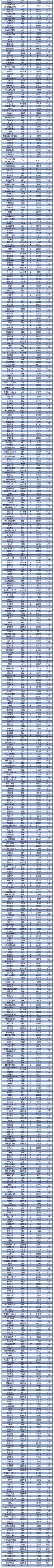 2021年上海二手房成交曲线！12月份约1.8万套！附各小区网签价格  第8张