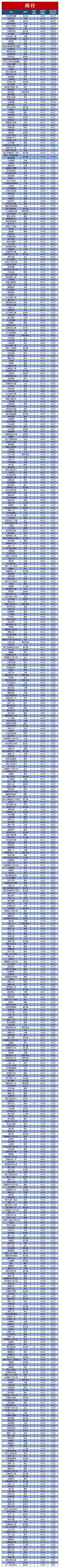 2021年上海二手房成交曲线！12月份约1.8万套！附各小区网签价格