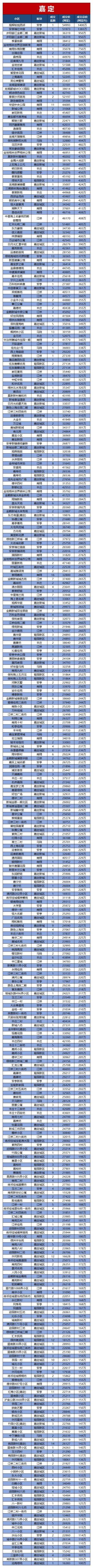 2021年上海二手房成交曲线！12月份约1.8万套！附各小区网签价格  第12张