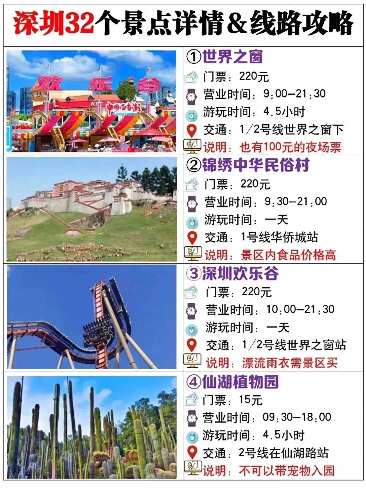 深圳旅游景点汇总