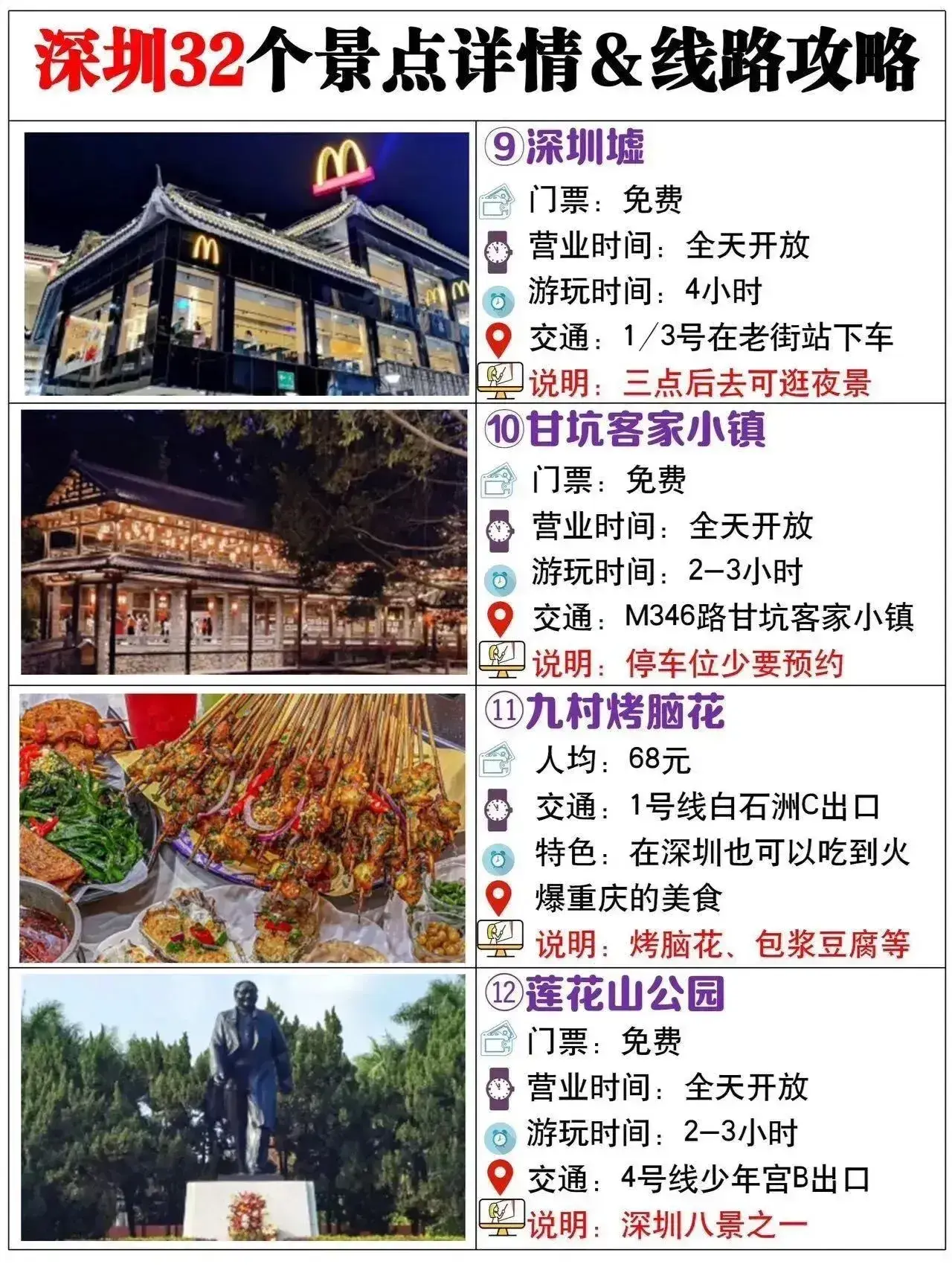 深圳旅游景点汇总  第3张