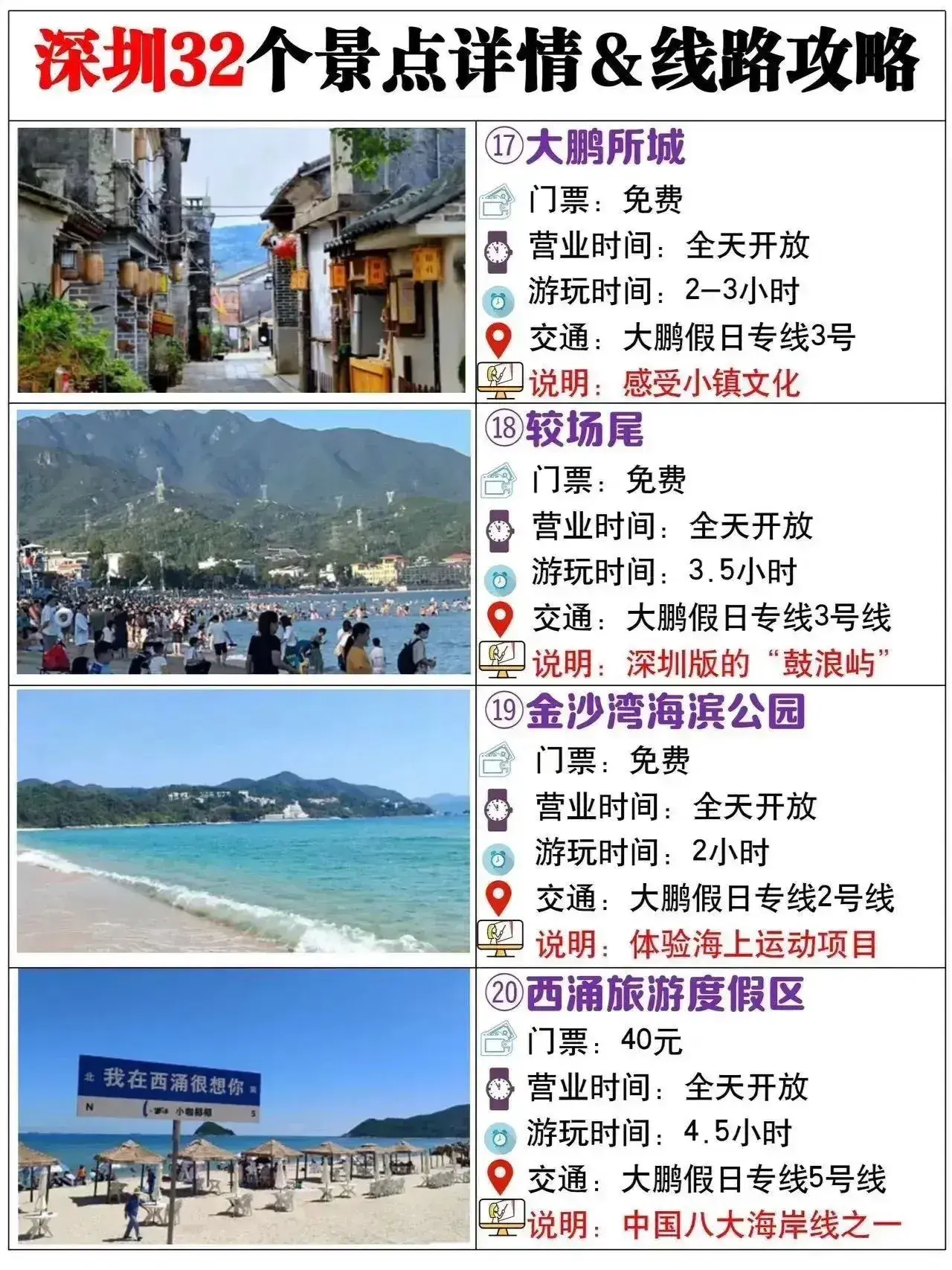 深圳旅游景点汇总  第5张