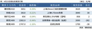 Mysteel早读：铁矿石价格指数明显下跌，黑色期货夜盘飘绿