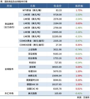 Mysteel早读：铁矿石价格指数明显下跌，黑色期货夜盘飘绿