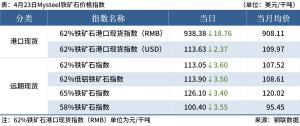 Mysteel早读：铁矿石价格指数明显下跌，黑色期货夜盘飘绿  第8张