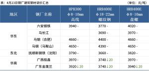 Mysteel早读：铁矿石价格指数明显下跌，黑色期货夜盘飘绿  第10张