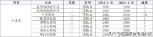 2024年4月24日小麦、稻米、大豆价格及分析-图3