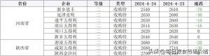 2024年4月24日小麦、稻米、大豆价格及分析-图4