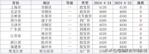 2024年4月24日小麦、稻米、大豆价格及分析-图10