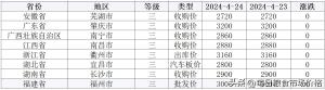 2024年4月24日小麦、稻米、大豆价格及分析-图11