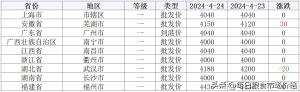 2024年4月24日小麦、稻米、大豆价格及分析-图12