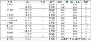 2024年4月24日小麦、稻米、大豆价格及分析-图14