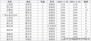 2024年4月24日小麦、稻米、大豆价格及分析-图13