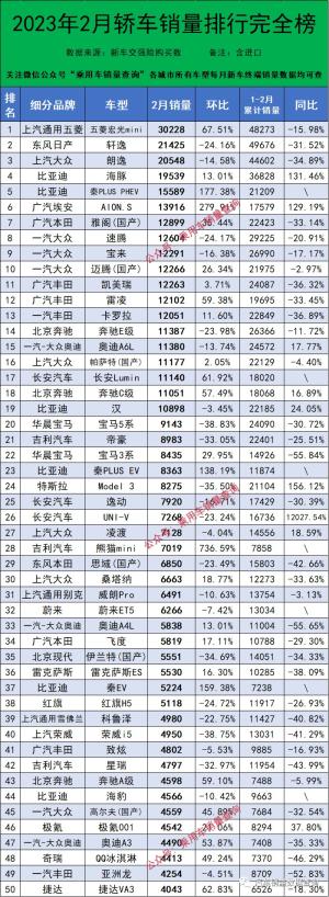 2023年2月新车交强险数据发布，别克豪华MPV GL8销量稳居前列-图2